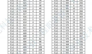 2022河北单招一分一档