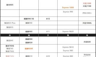 手机处理器十大排名
