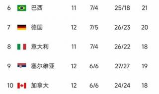 女排世界排名积分榜