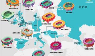 2020年欧洲杯对阵表