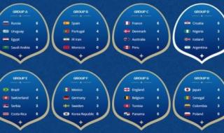 赛程安排表怎么做